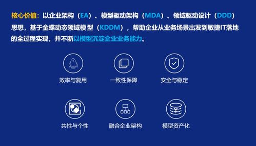 云原生時代，行業(yè)企業(yè)在軟件開發(fā)上面臨的核心瓶頸
