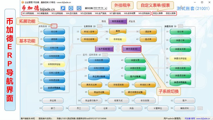 工廠云ERP系統 中小企業生產管理軟件定制開發，不限用戶數與零維護的終極解決方案
